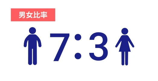 男女比率